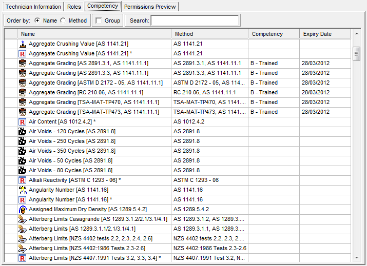 File:People competencylevels.png