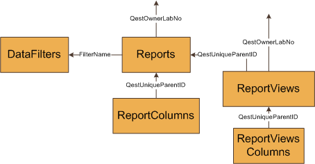 File:QL ReportTableRelations.png
