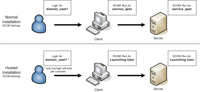 File:Hosted Solution DCOM Settings.jpg