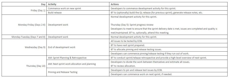 File:Sprint cycle explained.jpg