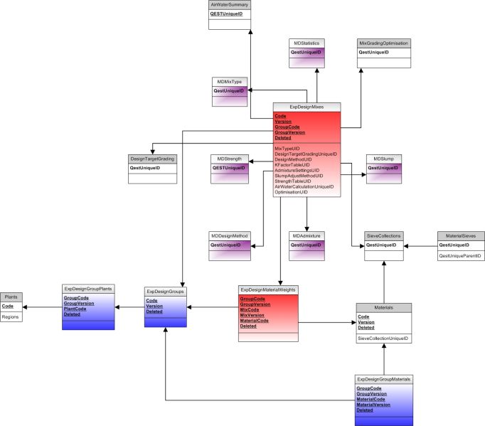 File:QESTMix Database Diagram Design.jpg