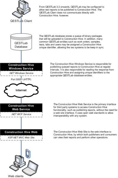 File:Ch workflow overview.png