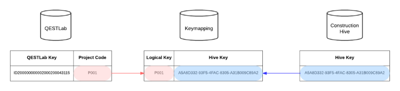 File:Hive keymapping example 2.png