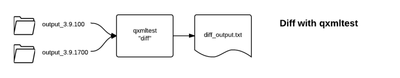 File:Qxmltest diff1.png