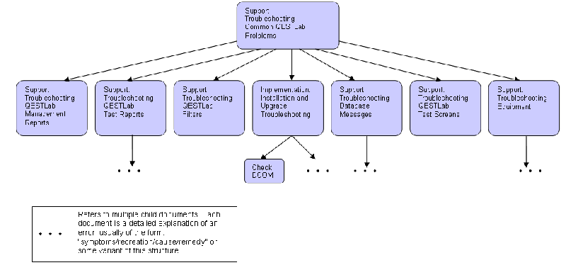 File:Troubleshooting pages.png