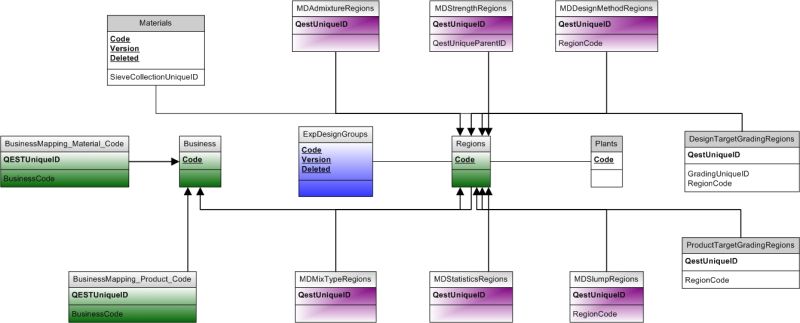 File:QESTMix Database Diagram Business.jpg