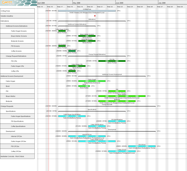File:QESTLab 3.1 Work Schedule.png