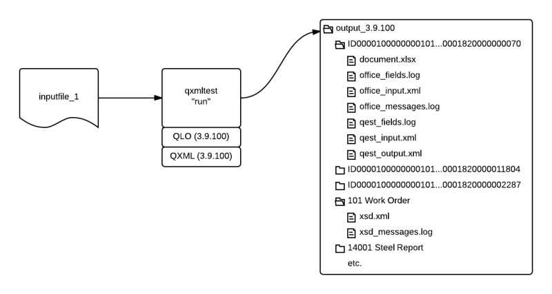 File:Qxmltest run1.png