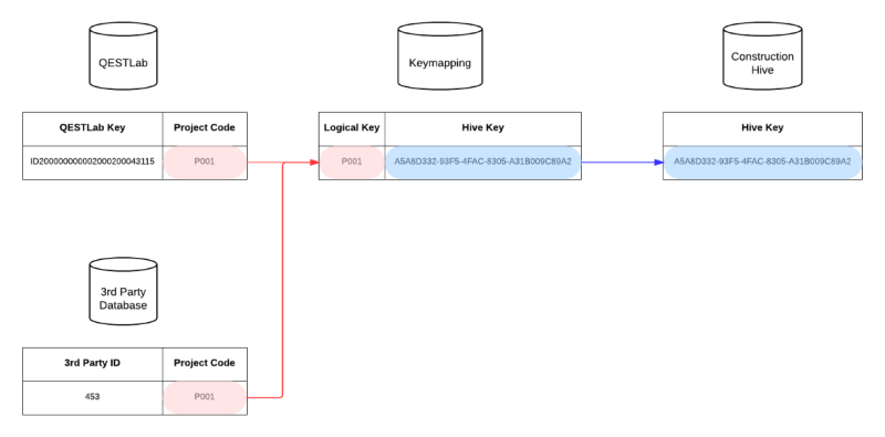 File:Hive keymapping example 3.png