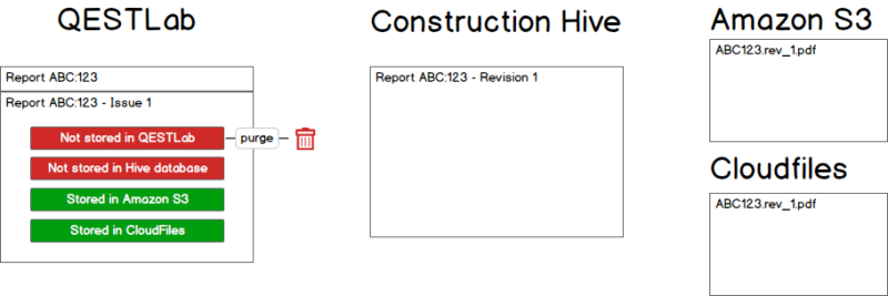 File:Hiveoffsite purge.png