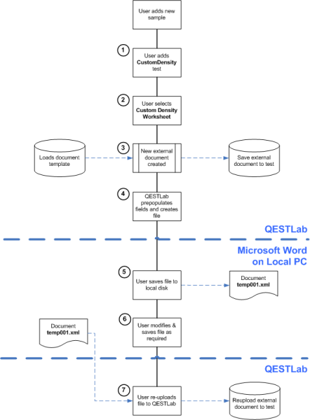 File:3784 operation flow.png