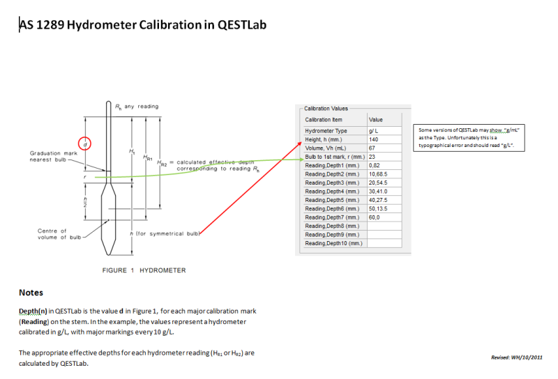 File:Hydrometer calibration.png