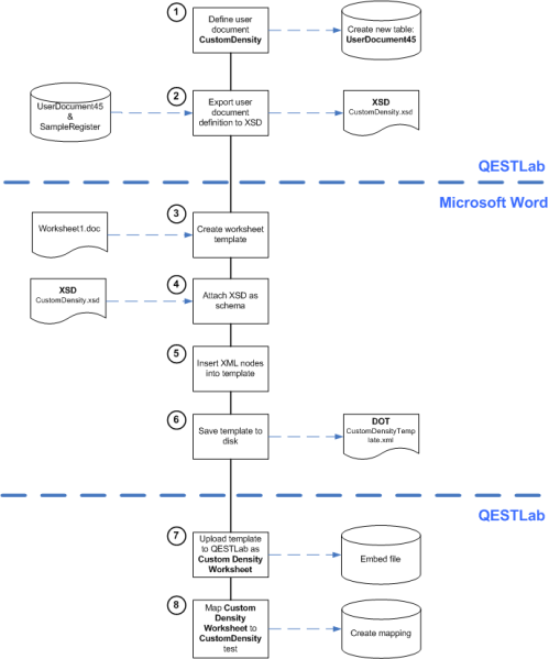 File:3784 configuration flow.png