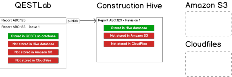 File:Hiveoffsite after publish.png