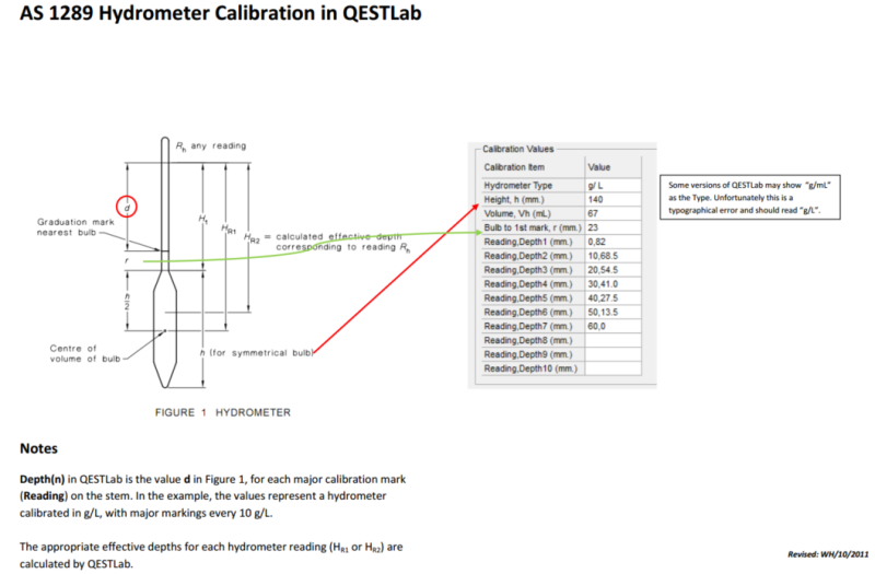 File:AS hydrometer calibration.PNG