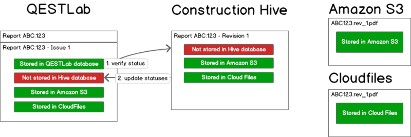 File:Hiveoffsite verify.png