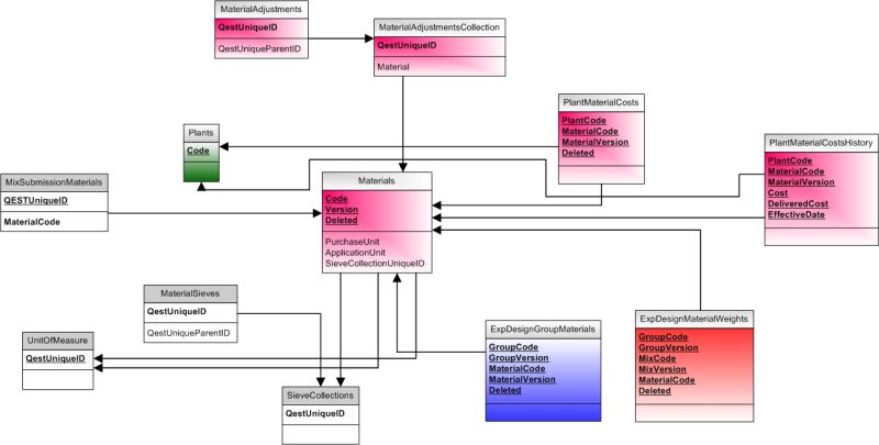 File:QESTMix Database Diagram Materials.jpg