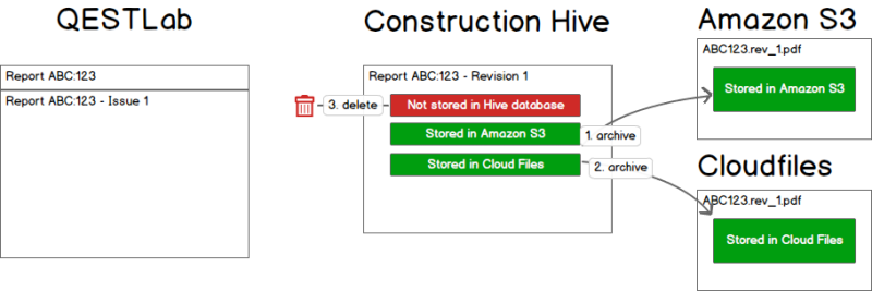 File:Hiveoffsite hive archiving.png