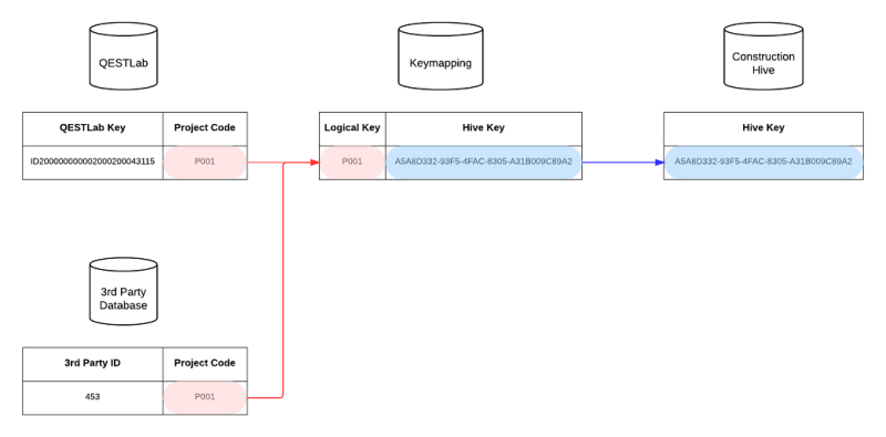 File:Hive keymapping example.png