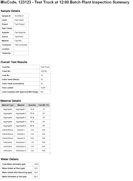 File:BPIT Summary Email.PNG