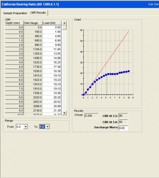 File:QESTLab Regression COF CaliforniaBearingRatio2.JPG