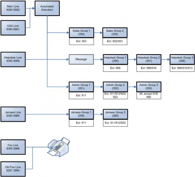 File:Phone System Call Handling.JPG