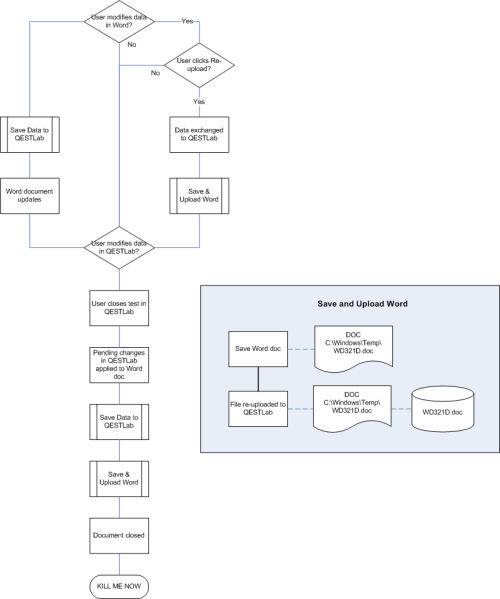 File:3784 save flow.png