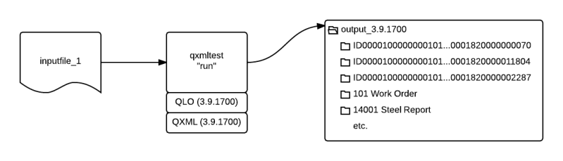 File:Qxmltest run2.png