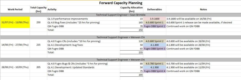 File:Capacity Planning.jpg