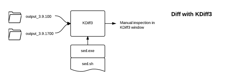File:Qxmltest diff2.png