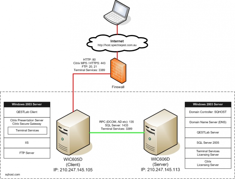 File:Hosted Solution1.jpg