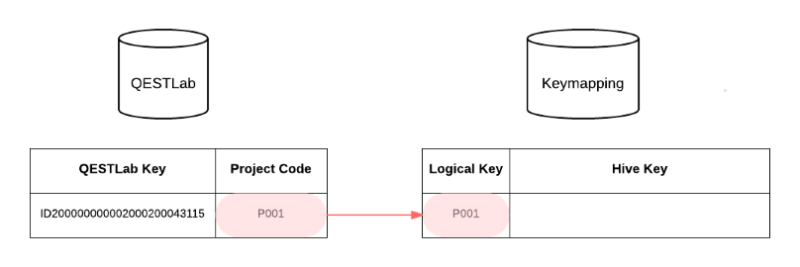 File:Hive keymapping example 1.png